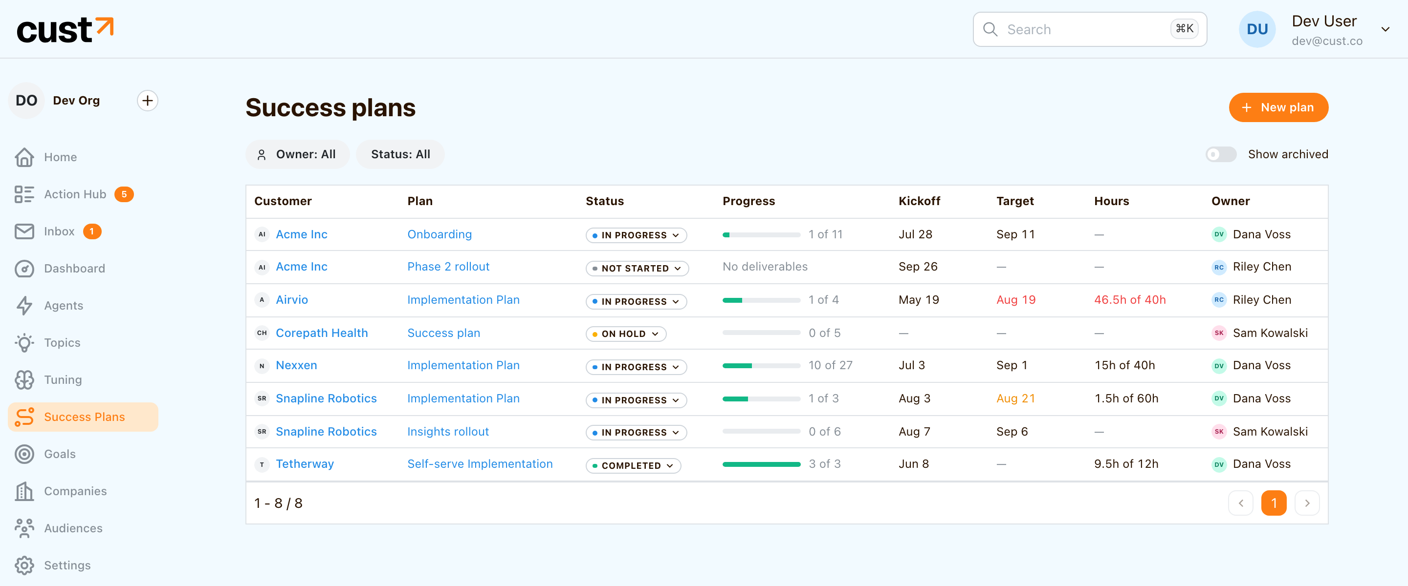 Success plans portfolio page with statuses, progress, hours, and owners